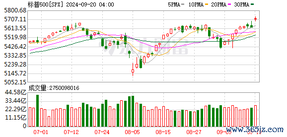 K图 SPX_0