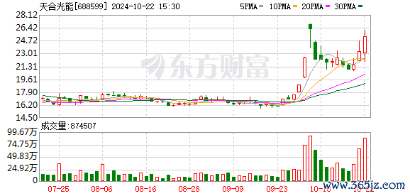 K图 688599_0